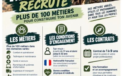 RECRUTEMENT DE L’ARMÉE DE TERRE